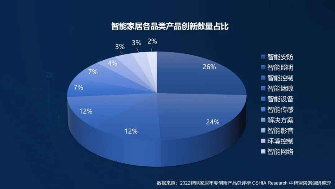 生活品质追求层次_小米全屋智能,满足您对生活品质的追求_一种责任去追求一种品质