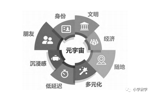 数字货币共享经济_分析数字货币在教育领域的潜力：通过去中心化平台促进知识共享_货币潜力共享数字化领域知识点