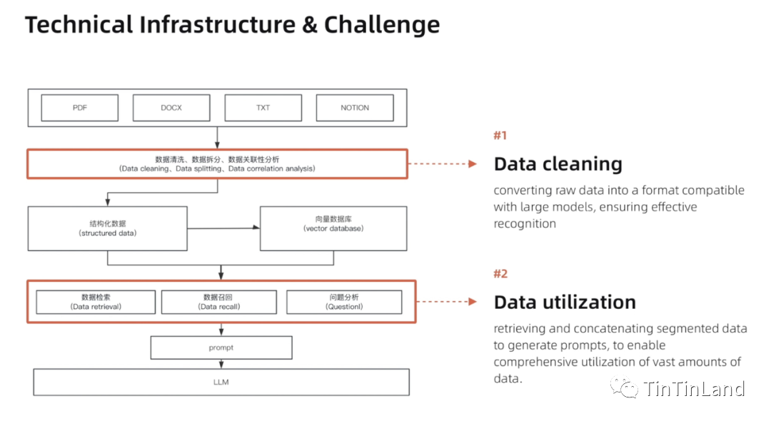 货币潜力共享数字化领域知识点_分析数字货币在教育领域的潜力：通过去中心化平台促进知识共享_数字货币共享经济
