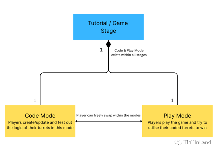 分析数字货币在教育领域的潜力：通过去中心化平台促进知识共享_数字货币共享经济_货币潜力共享数字化领域知识点