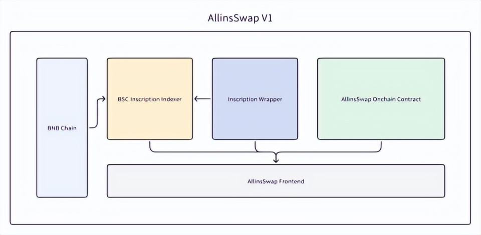 BNB币的数据库与智能合约:如何确保交易的高效与安全_合约币库高效智能确保交易_合约币app