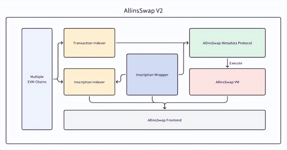 合约币app_合约币库高效智能确保交易_BNB币的数据库与智能合约:如何确保交易的高效与安全