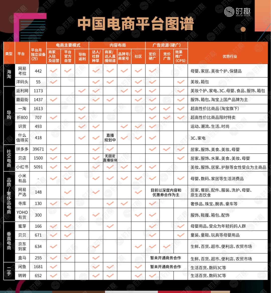 荣耀与电商平台的合作策略_荣耀电商策略合作平台是什么_荣耀电子商务有限公司
