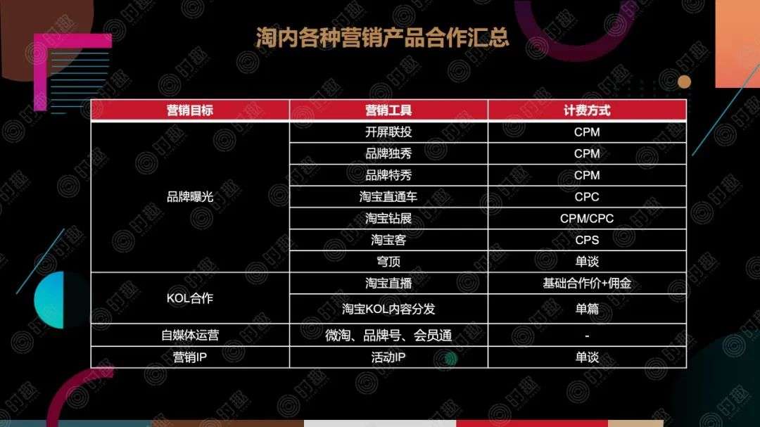 荣耀与电商平台的合作策略_荣耀电子商务有限公司_荣耀电商策略合作平台是什么