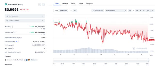 数字货币USDT对国际信贷市场的影响_数字货币的国际影响_数字货币影响国际货币发展格局