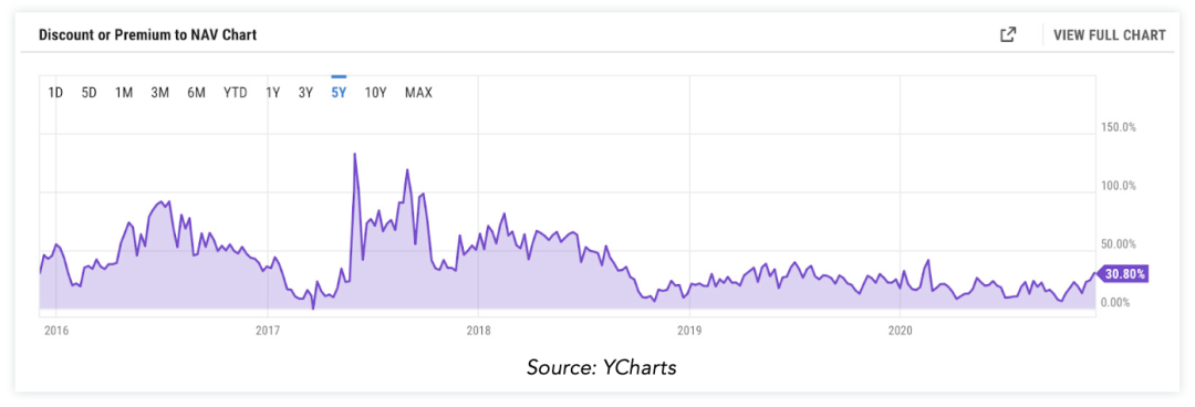 加密货币杠杆什么意思_加密货币销售_加密货币经纪商有几个优势。首先，主要优势是设置简单。单独的加密货币交易通常与区块链相关的技术问题有关。由于经纪商已经建立了系统，因此技术问题更容易避免。此外，加密货币经纪商允许您进行杠杆交易，这是一种