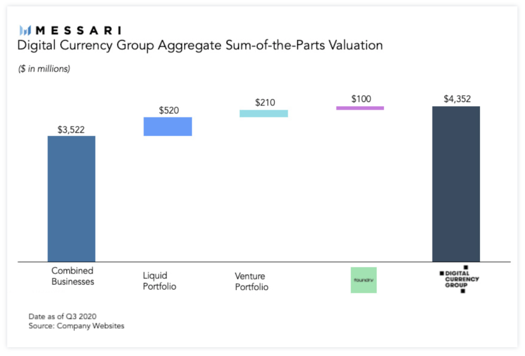 加密货币杠杆什么意思_加密货币销售_加密货币经纪商有几个优势。首先，主要优势是设置简单。单独的加密货币交易通常与区块链相关的技术问题有关。由于经纪商已经建立了系统，因此技术问题更容易避免。此外，加密货币经纪商允许您进行杠杆交易，这是一种
