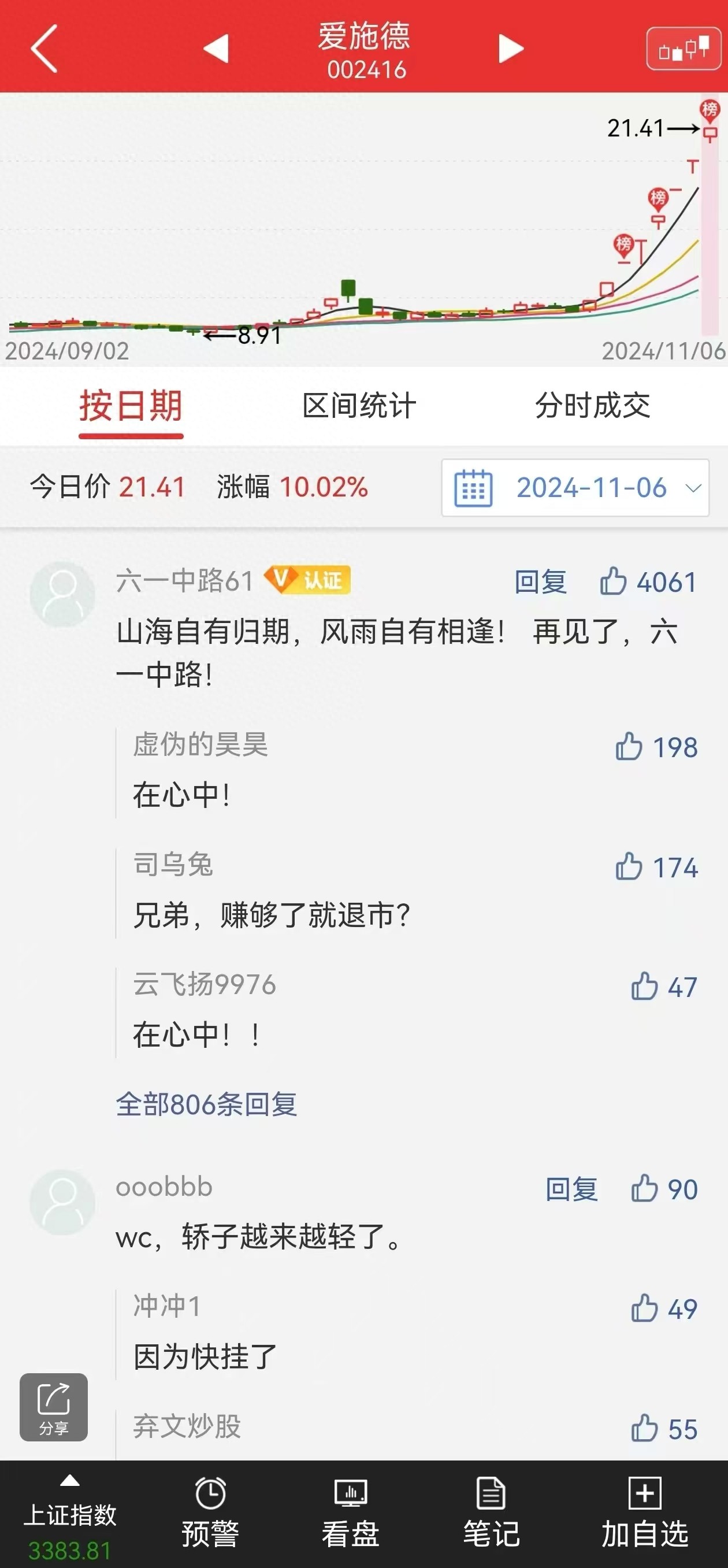 您能信任我们推荐的经纪商吗？_经纪人信用分低于几分为预警_经纪人信用分