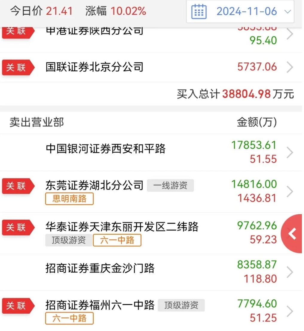 您能信任我们推荐的经纪商吗？_经纪人信用分低于几分为预警_经纪人信用分