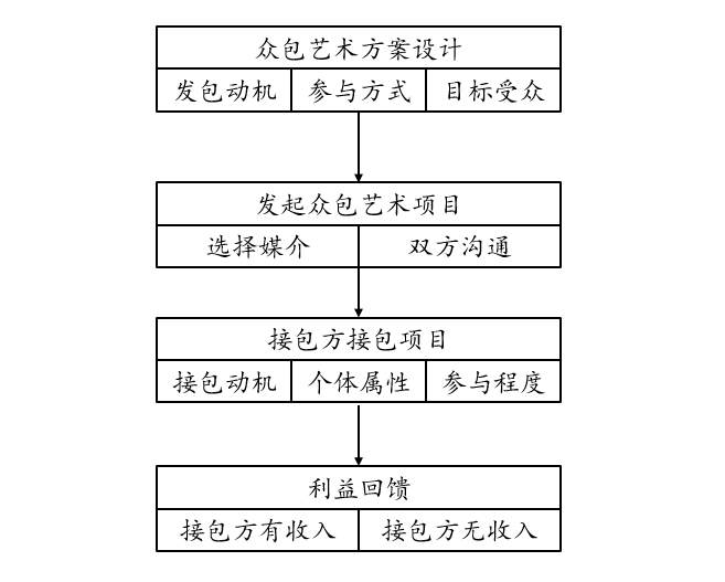 NFT与虚拟货币的交集：数字资产的新形态及其市场潜力_货币虚拟化是什么意思_货币虚拟化