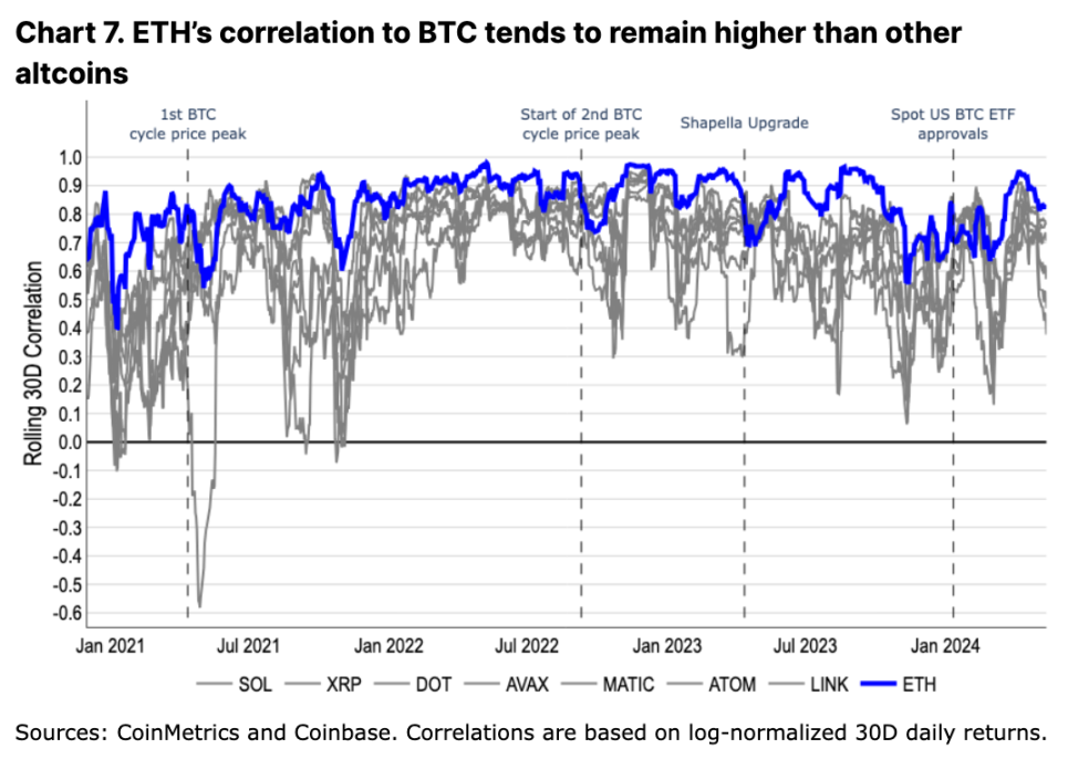 比特币(BTC)最终触底了吗?_比特币底层_比特币触底反弹