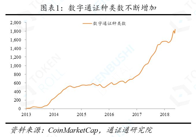 资产定价sdf_资产定价能力_如何看待USDT在资产定价中的作用？