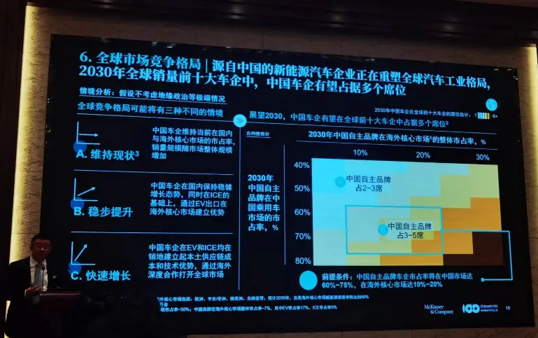 新能源汽车可行性分析_新能源汽车的发展与市场的不确定性分析_汽车能源发展趋势