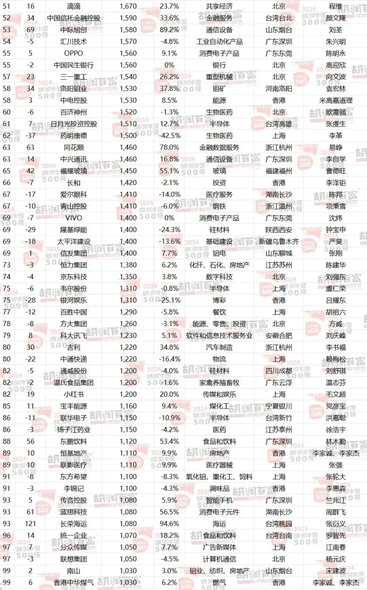 胡润如何评估企业价值_胡润价值榜_胡润品牌价值