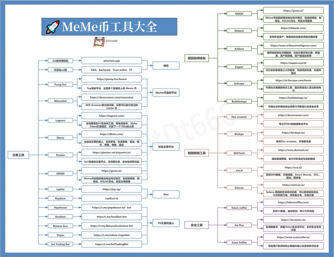 最佳换挡时机_如何找到OKX钱包APP的最佳交易时机 | 市场动态分析与判断_最佳协调时机的特征有