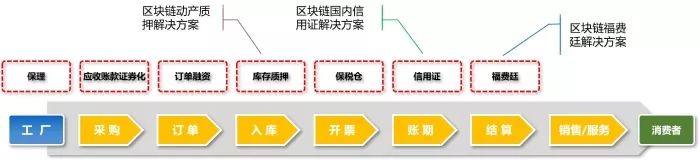 数字货币应用技术_金融科技在数字货币上的应用_数字货币的金融科技应用探索