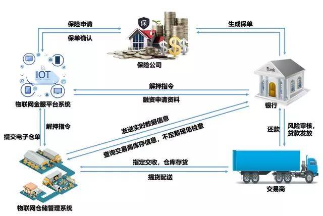 金融科技在数字货币上的应用_数字货币的金融科技应用探索_数字货币应用技术