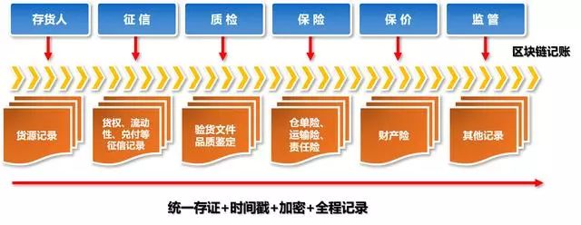 数字货币的金融科技应用探索_数字货币应用技术_金融科技在数字货币上的应用