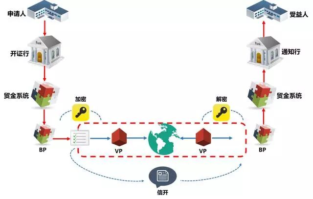 数字货币应用技术_数字货币的金融科技应用探索_金融科技在数字货币上的应用