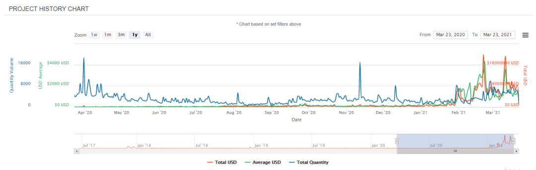 评估以太坊作为投资资产的价值：投机与长期投资的不同_投资以太坊合法吗_2021适合投资以太坊吗