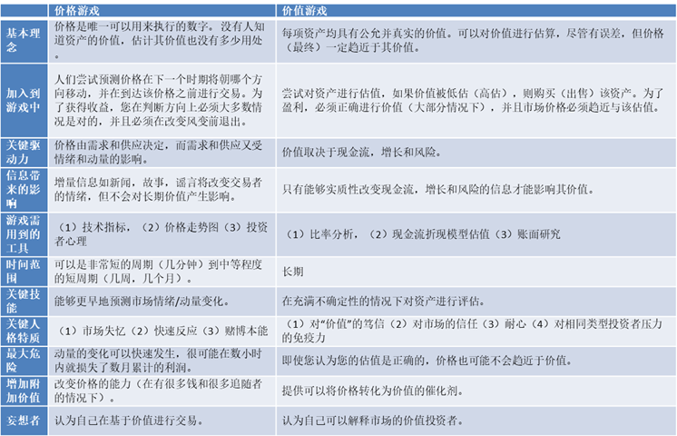 2021适合投资以太坊吗_投资以太坊合法吗_评估以太坊作为投资资产的价值：投机与长期投资的不同
