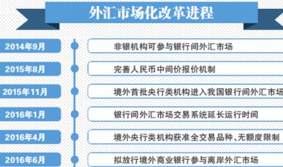 货币套利_不同币种间的套利机会：如何利用市场波动实现收益_波动套利中源线