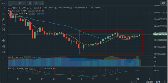 不同币种间的套利机会:如何利用市场波动实现收益_波动率套利策略delta_货币套利