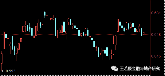 波动率套利策略delta_不同币种间的套利机会：如何利用市场波动实现收益_波动率套利