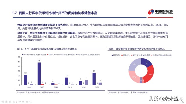 数字货币行业深度研究：持续关注数字人民币发展机遇