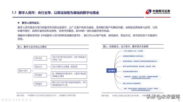数字货币行业深度研究：持续关注数字人民币发展机遇