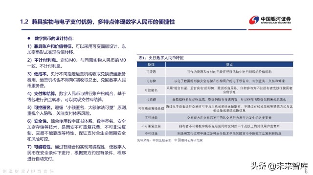 数字货币行业深度研究：持续关注数字人民币发展机遇