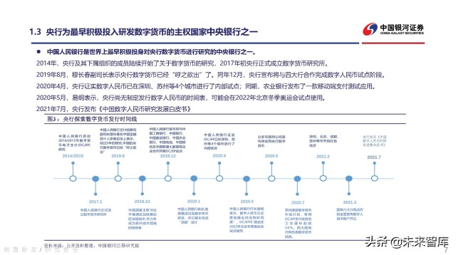 数字货币行业深度研究：持续关注数字人民币发展机遇
