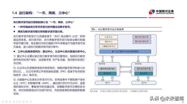 数字货币行业深度研究：持续关注数字人民币发展机遇