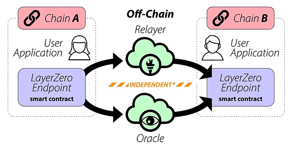 通过USDT实现金融资产的高效流动_高流动性金融产品_高质量流动性资产