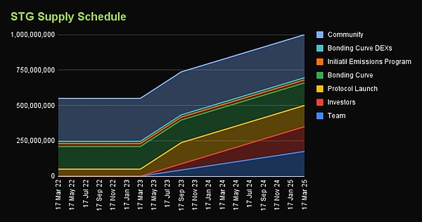 高质量流动性资产_通过USDT实现金融资产的高效流动_高流动性金融产品
