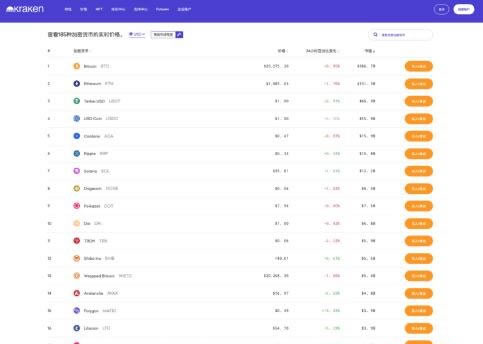 加密货币交易所合法吗_加密货币交易违不违法_加密货币交易所与经纪商