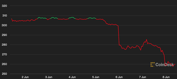 加密货币交易所合法吗_加密货币交易_加密货币交易所与经纪商