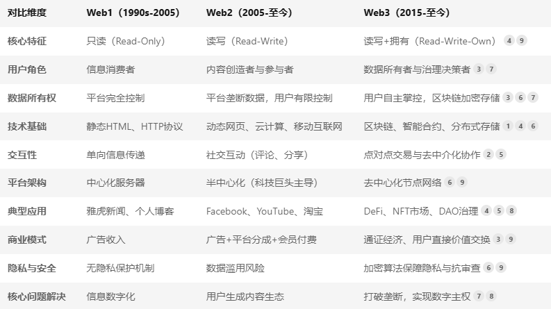 去中心化金融的崛起：用户隐私的新保护_去中心化金融的崛起：用户隐私的新保护_去中心化金融的崛起：用户隐私的新保护