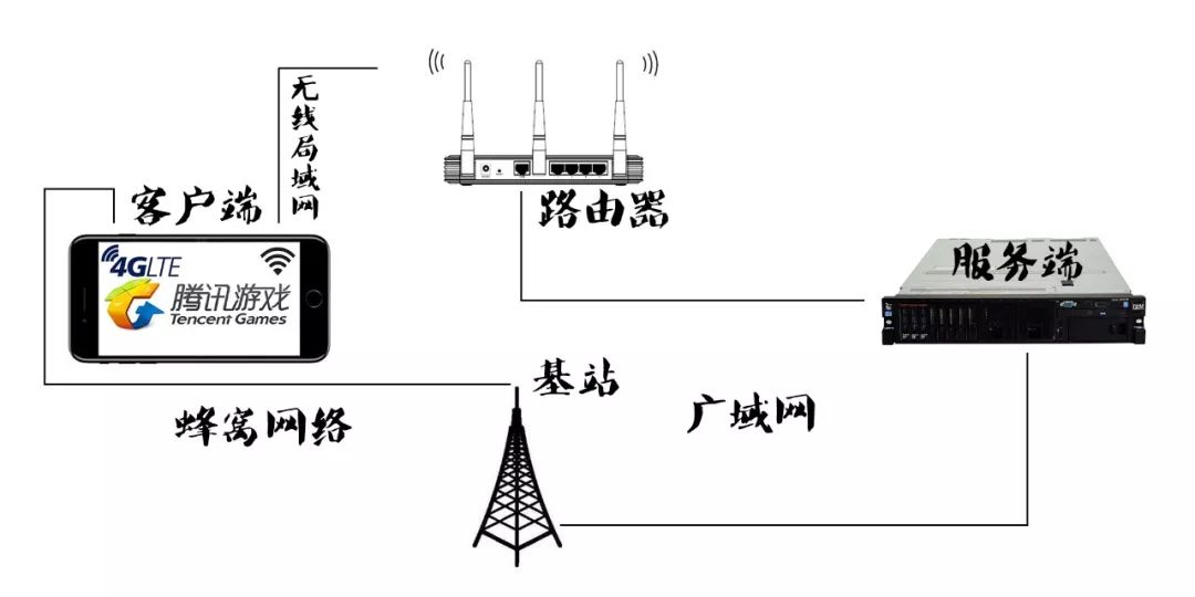 tplink怎么添加设备_如何在TP-Link APP上添加和控制无线设备_tplink如何添加设备
