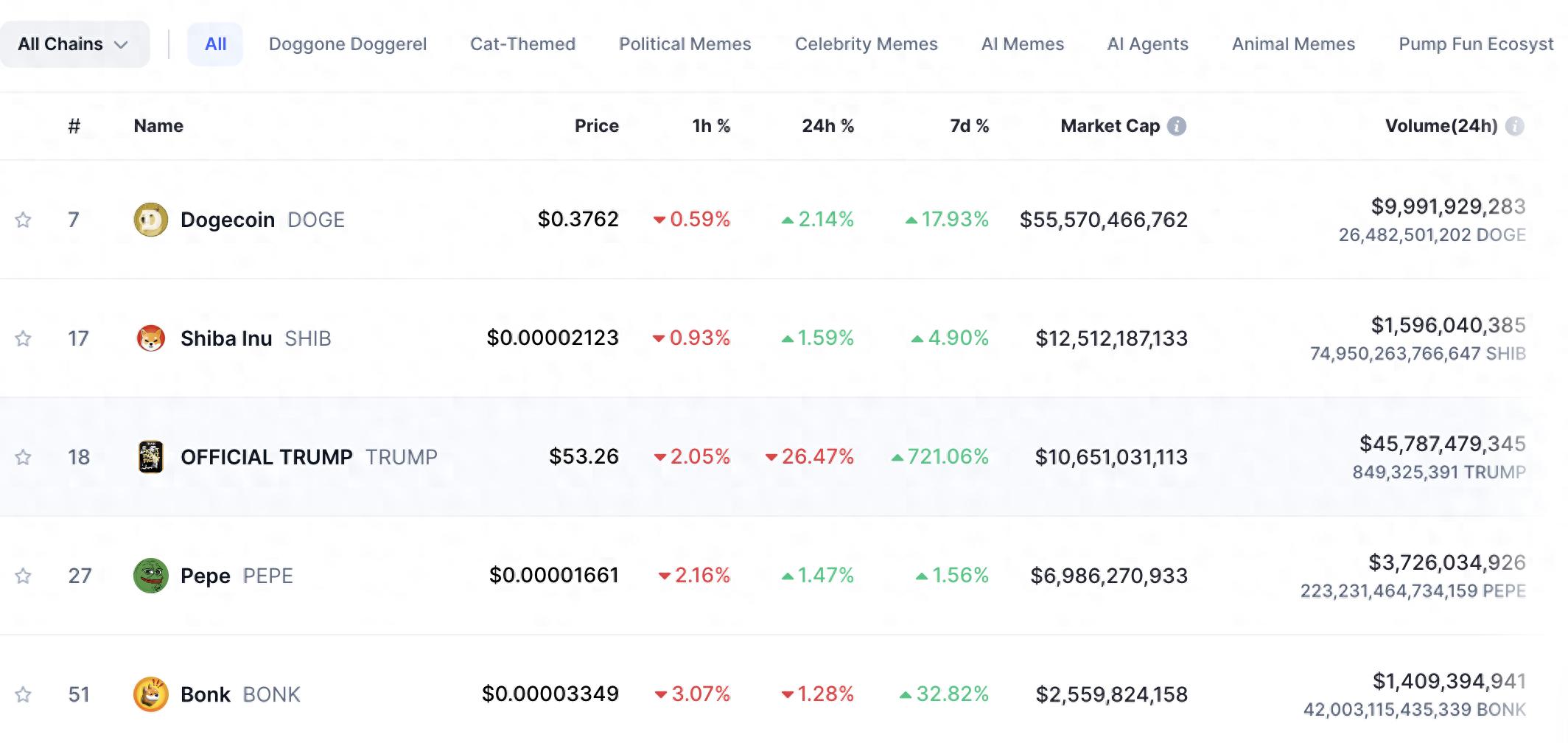 从比特币到以太坊：分析主流虚拟货币的技术路线与市场表现_比特币坊app_比特坊eth