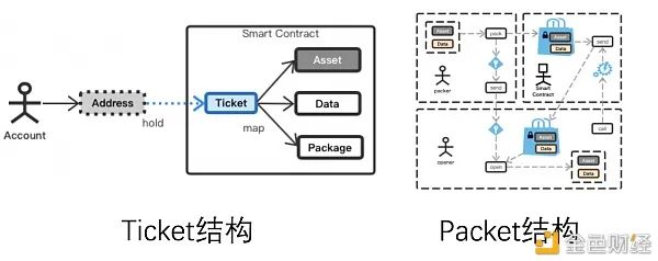 区块链以太坊dapp开发实战_区块链技术的发展方向:以太坊如何引领未来创新_区块链以太坊是什么
