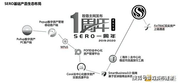 区块链技术的发展方向:以太坊如何引领未来创新_区块链以太坊是什么_区块链以太坊dapp开发实战