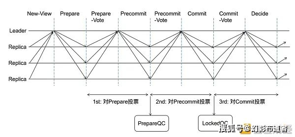 区块链以太坊dapp开发实战_区块链以太坊是什么_区块链技术的发展方向:以太坊如何引领未来创新