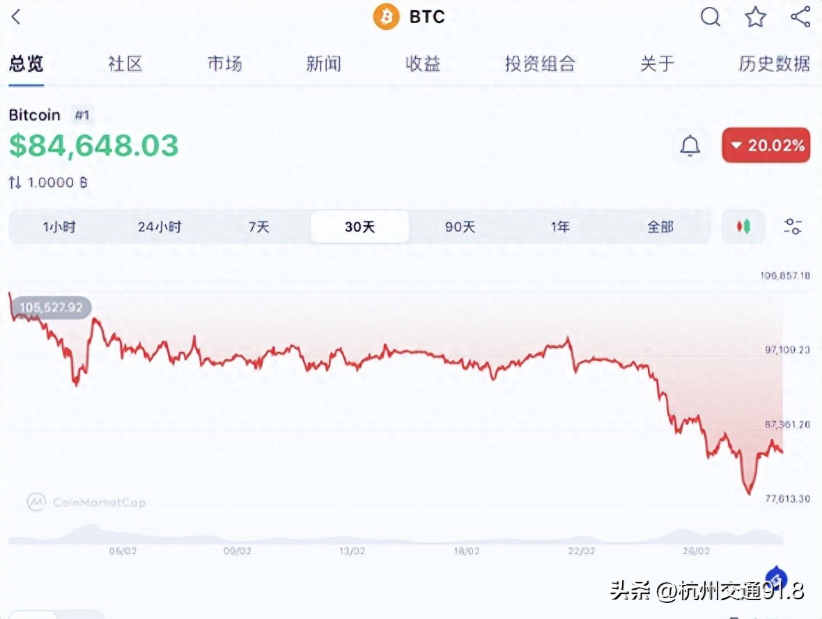 对加密货币持友好态度的国家_特朗普适合当总统吗_由于担心犯罪和波动，拜登总统的监管机构对加密货币公司进行了严厉打击，但特朗普已承诺改变政策。他的加密货币政策团队已经成型，本月宣布了对加密货币持友好态度的美国证券交易委员会主席保罗·阿特金斯和白宫加密