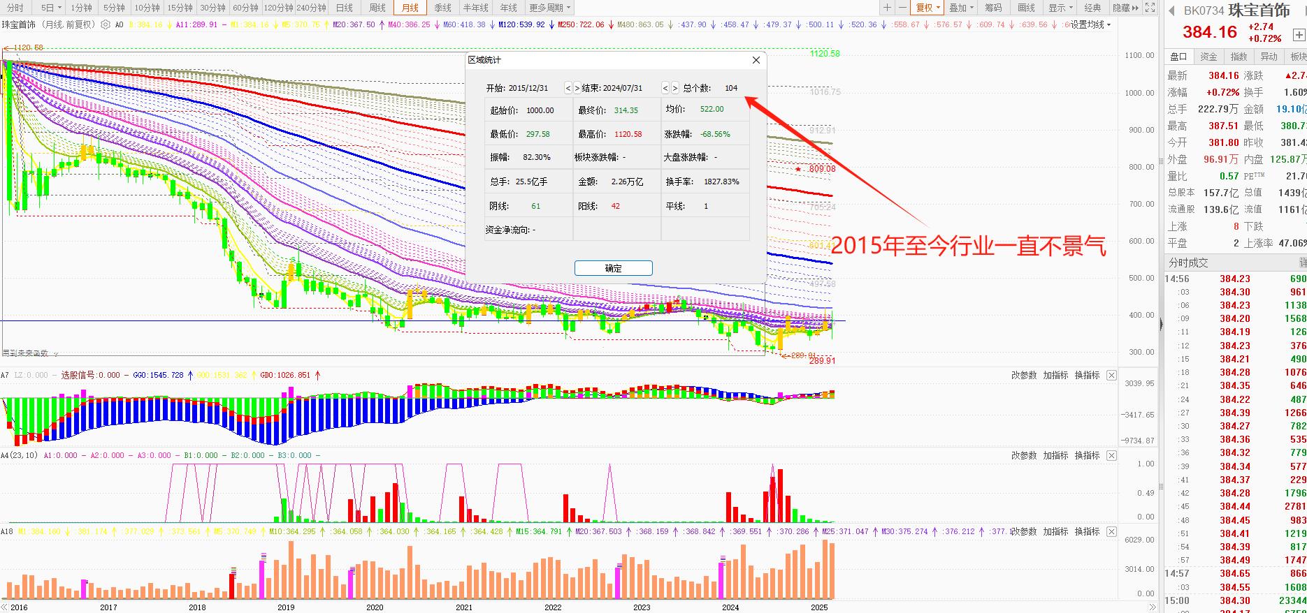 数字货币推进情况_如何根据项目进展选择数字货币_数字货币项目方