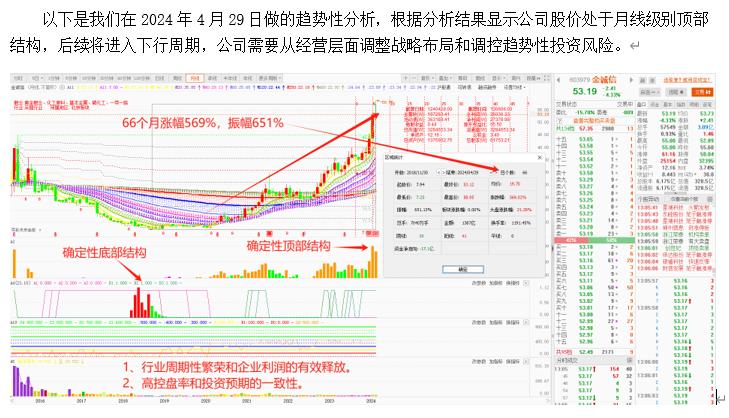 数字货币推进情况_如何根据项目进展选择数字货币_数字货币项目方