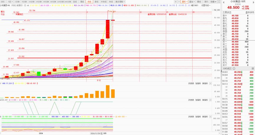 如何根据项目进展选择数字货币_数字货币项目方_数字货币推进情况