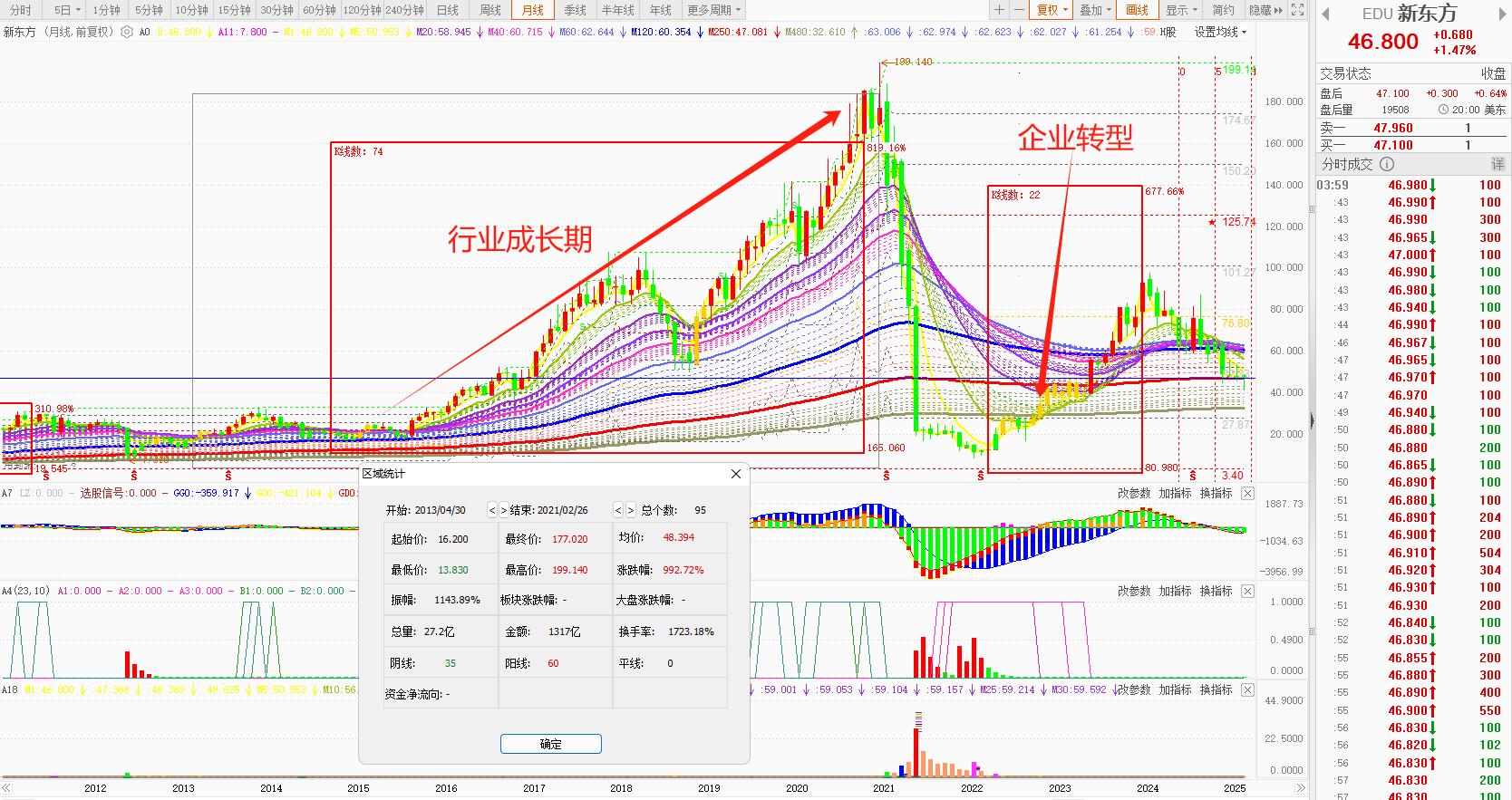 数字货币推进情况_数字货币项目方_如何根据项目进展选择数字货币