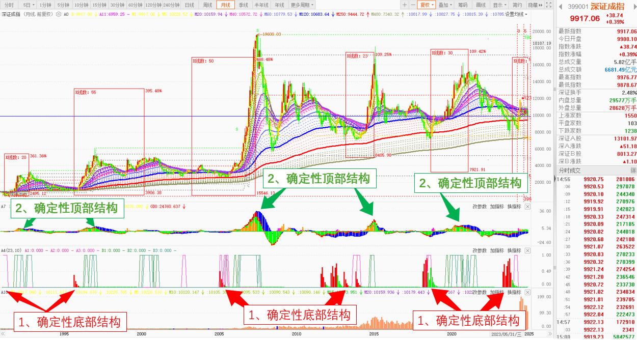 数字货币项目方_数字货币推进情况_如何根据项目进展选择数字货币