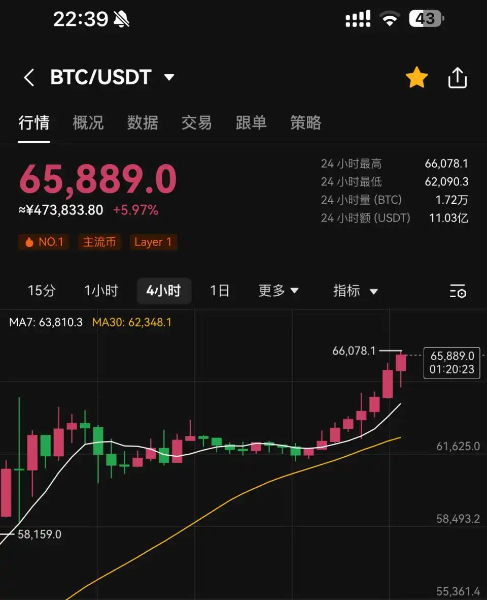 比特币价格突破历史_比特币破历史高点_比特币价格创历史新高